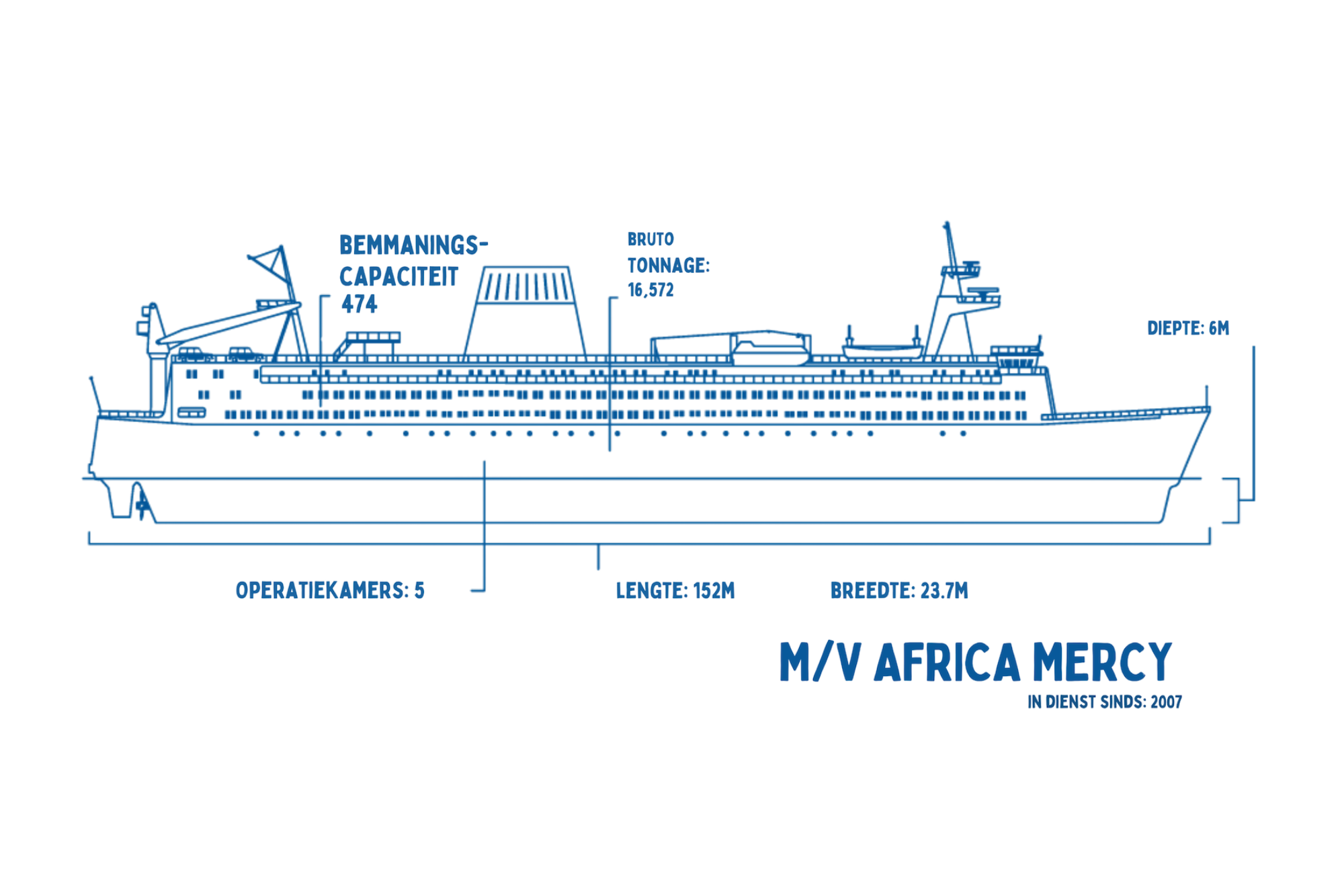 Africa Mercy, ziekenhuisschepen Mercy Ships